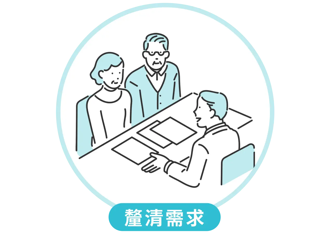 釐清需求 釐清需求